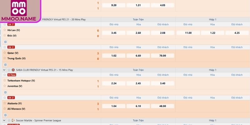 Cách hiểu và áp dụng kèo 1x2 MMOO qua ví dụ thực tế