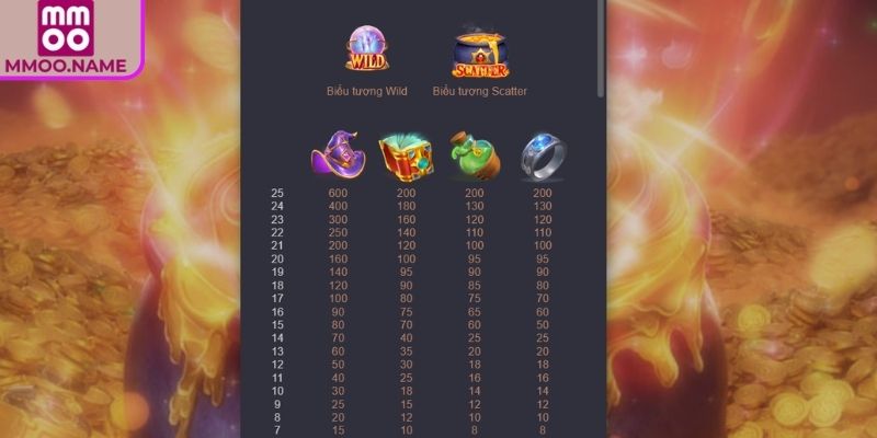 Biểu tượng Kho Báu đặc biệt